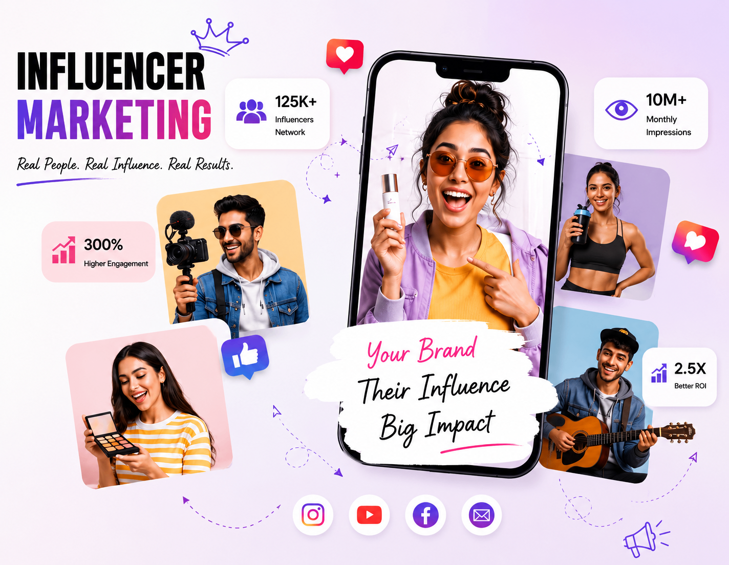 Influencer marketing collage with creators, engagement metrics and monthly impressions